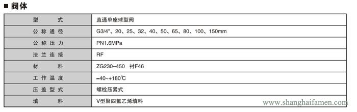 氣動薄膜襯氟單座調節(jié)閥4