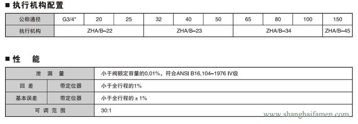 氣動薄膜襯氟單座調節(jié)閥8