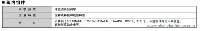 電子式電動三通調節(jié)閥3