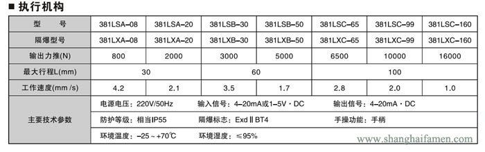 電子式電動三通調節(jié)閥4