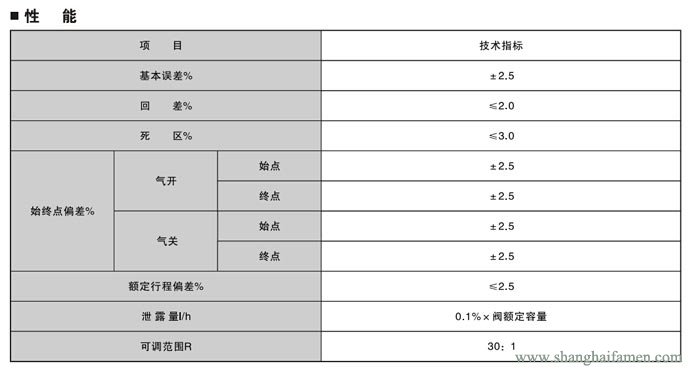電子式電動三通調節(jié)閥6