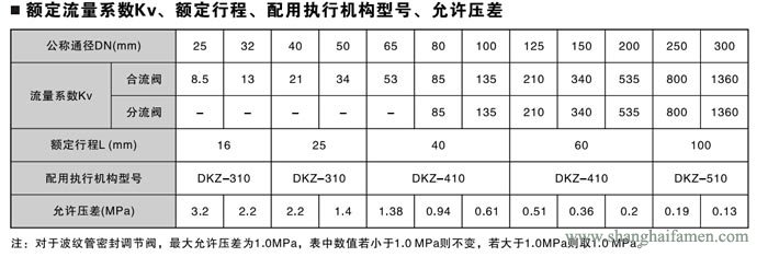 電子式電動三通調節(jié)閥7