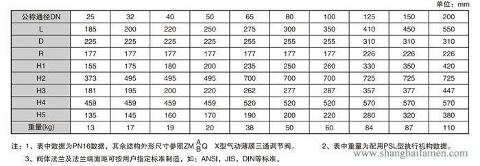 電子式電動三通調節(jié)閥9