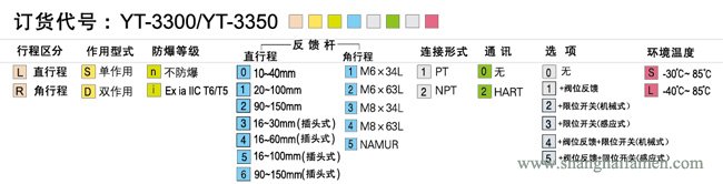 YT-3300規(guī)格標準