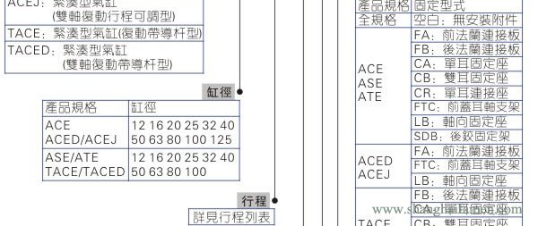 ACE氣缸型號(hào)1